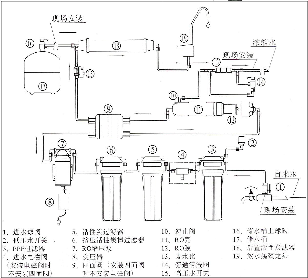 凈水器概念講解及基礎(chǔ)知識